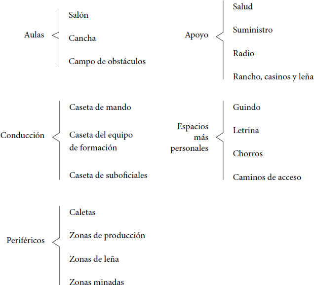 04_Antipoda_n25_art2_figura1b.png
