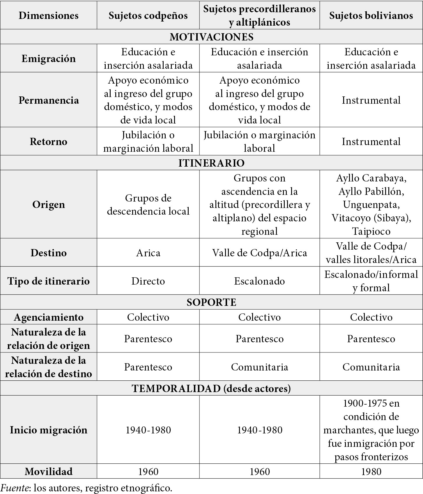 05_Antipoda_n32_art6_figura6.jpg
