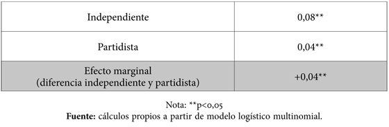 07_n86_art2_cuadro8.jpg