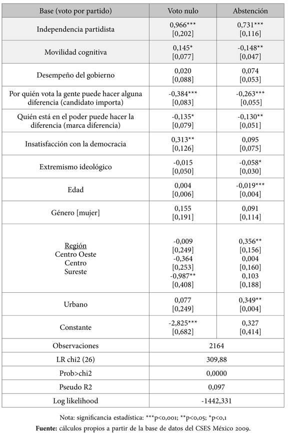 05_n86_art2_cuadro6.jpg