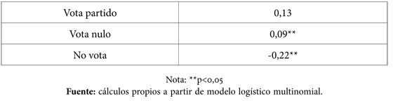 08_n86_art2_cuadro9.jpg