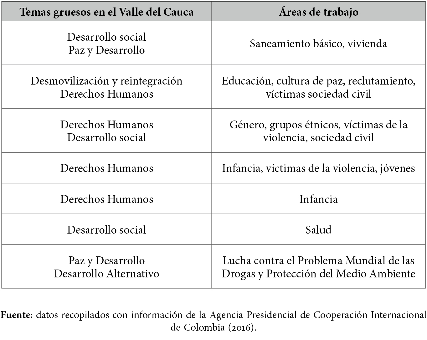 01_ColInt_n101_Art_02_art2_Tabla 1.jpg