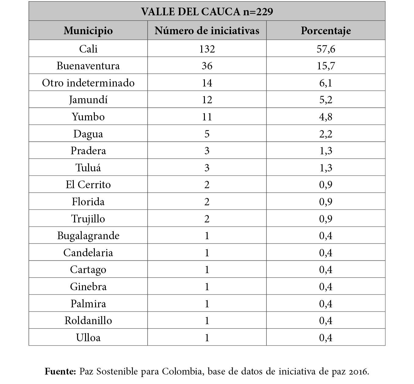 01_ColInt_n101_Art_02_art2_Tabla 2.jpg