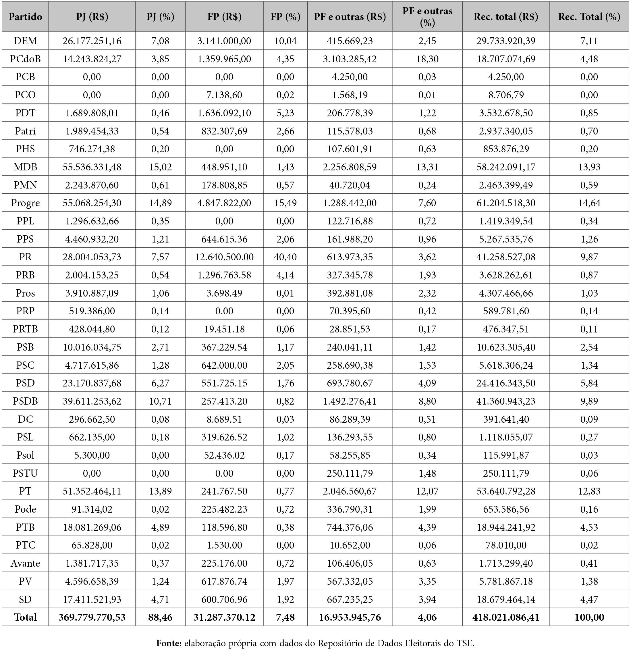 02_colombiaint104.2020.02_art3_Tabela 2.jpg
