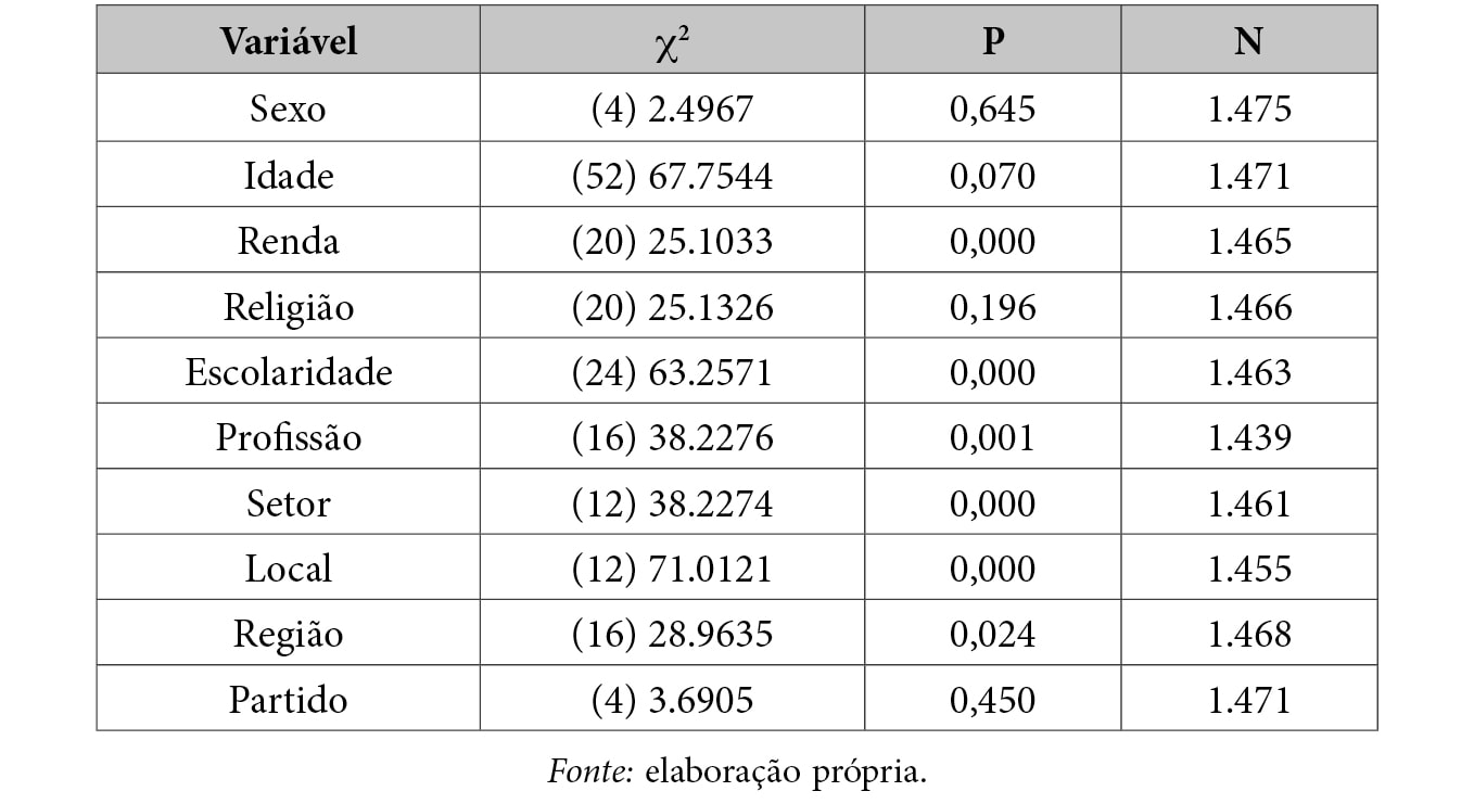 02_art3_Tabela 4.jpg