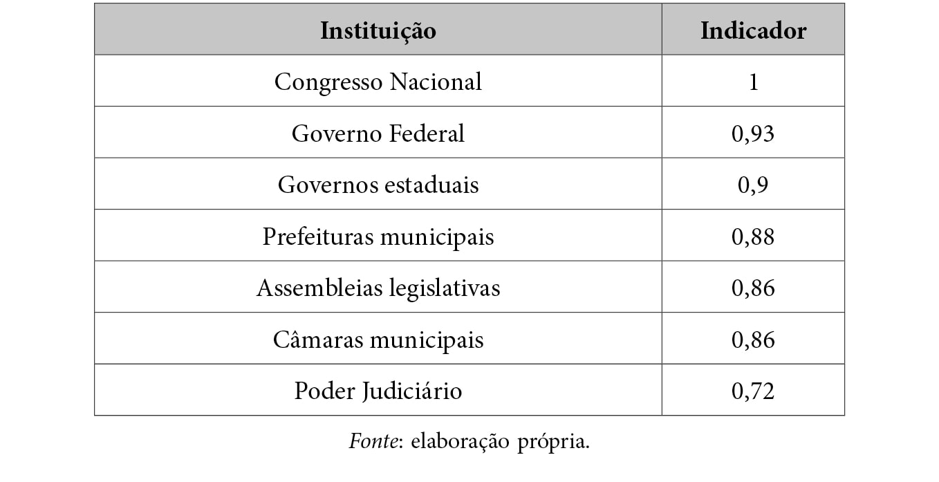 02_art3_Tabela 11.jpg