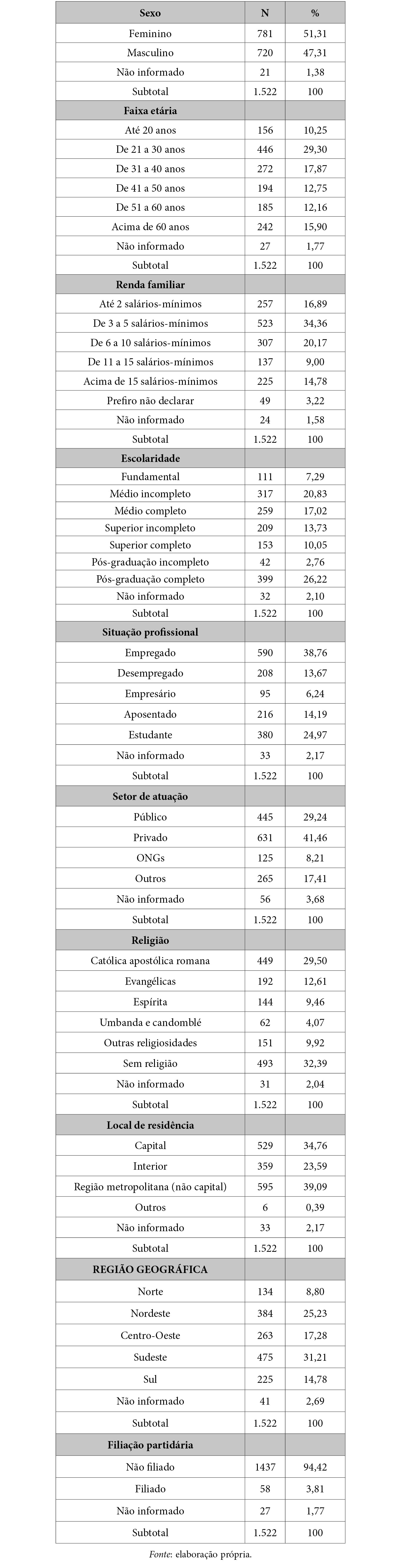 02_art3_Tabela 1.jpg