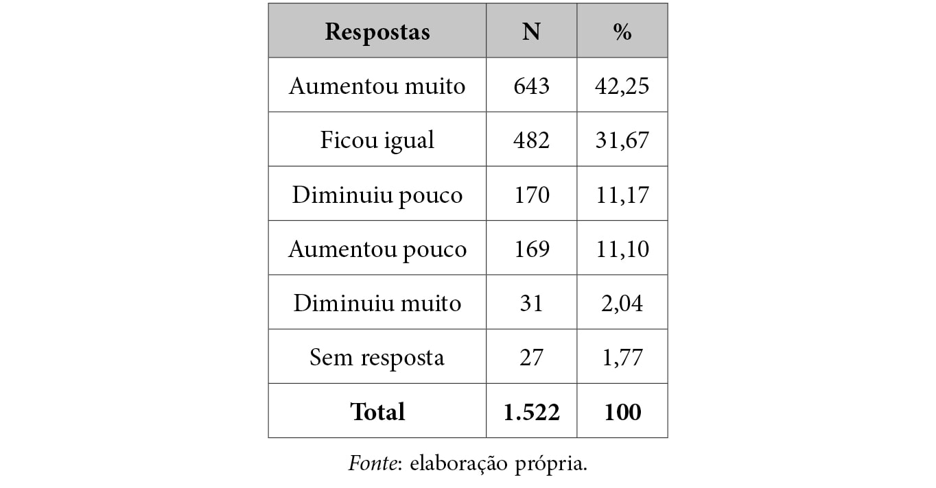 02_art3_Tabela 7.jpg