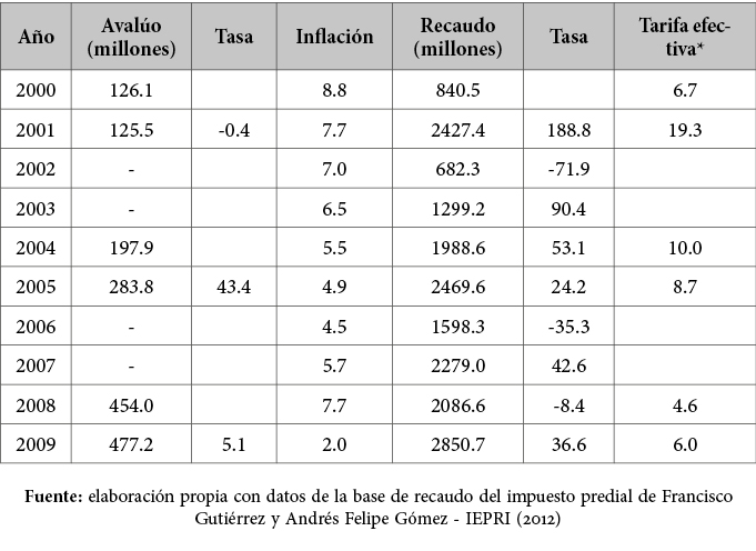 03_art04_tabla4.jpg