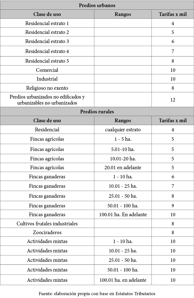 03_art04_tabla3.jpg