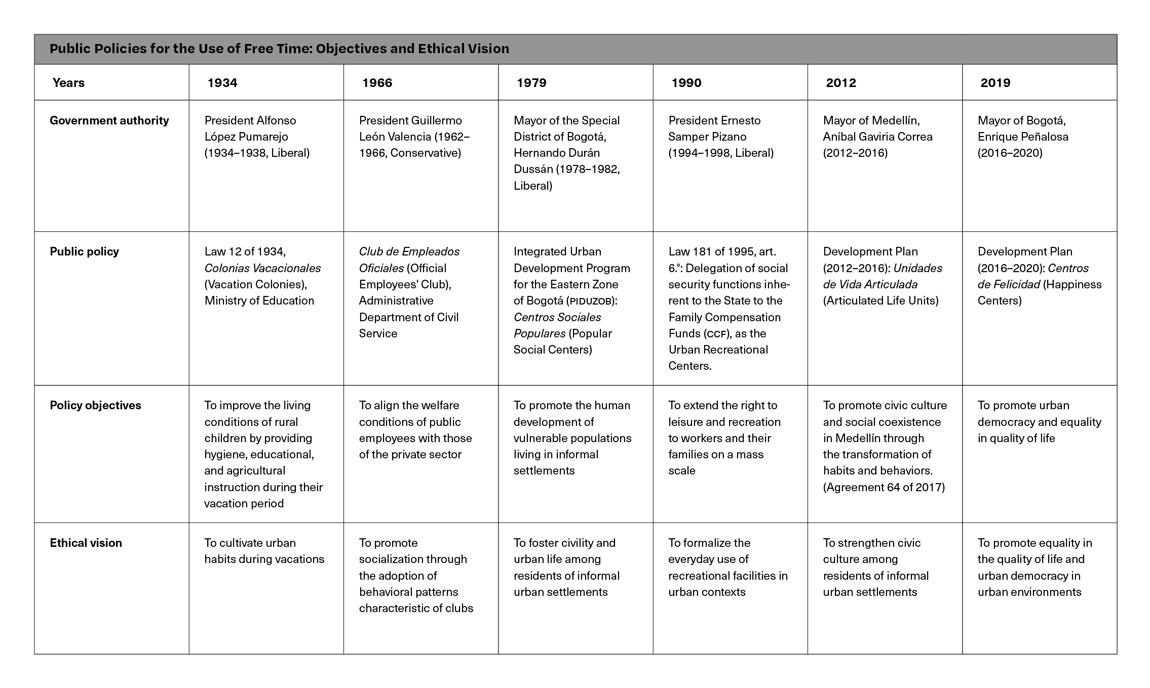 Table 7