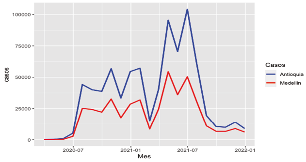 Gráfico, Gráfico de líneas

Descripción generada automáticamente