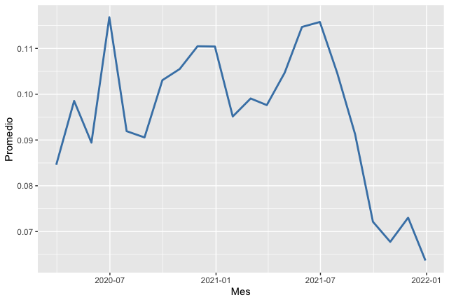 Gráfico, Gráfico de líneas

Descripción generada automáticamente
