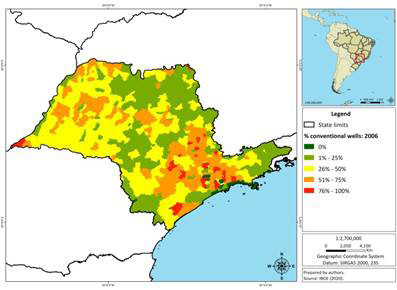 Conventional Wells 2017