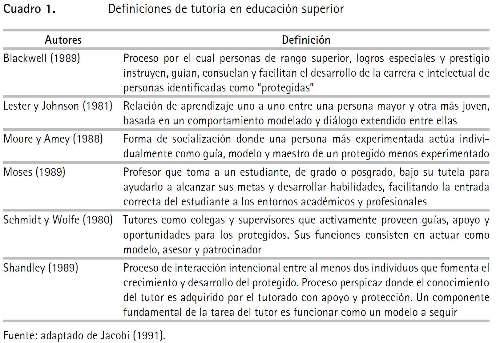 01_Desarrolloysociedad_2022_n92_art1_Table1.png
