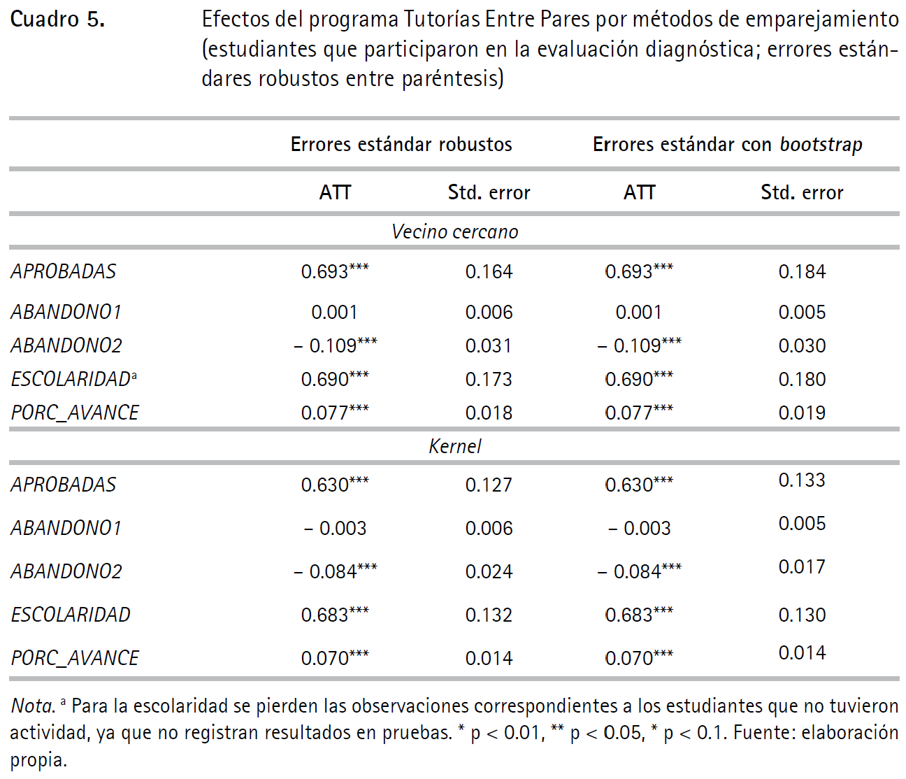 07_Desarrolloysociedad_2022_n92_art1_Table5.png