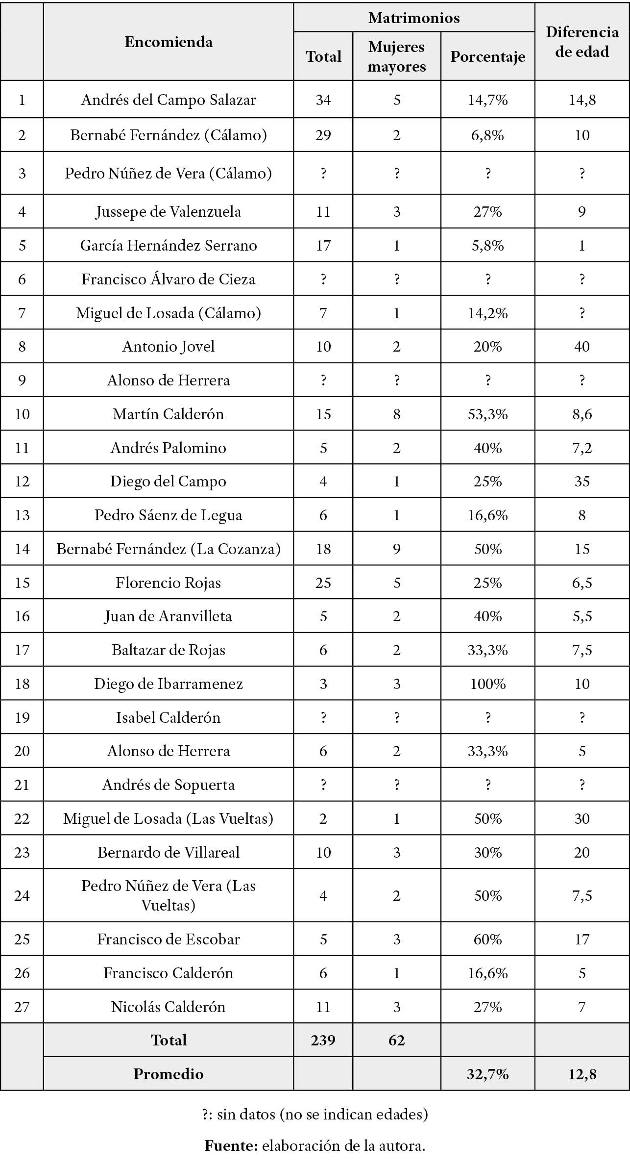 02_HC_n77_art2_Tabla 1.jpg