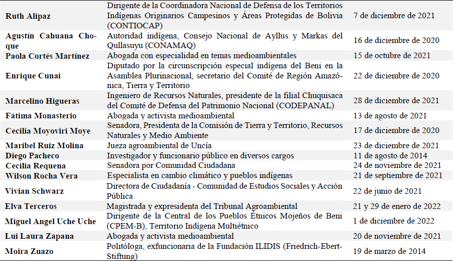 01_nys4.05.tab2.jpg