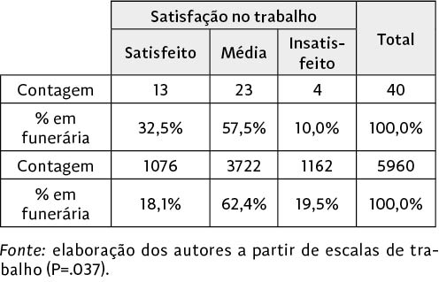 06_art6_tabela5.jpg