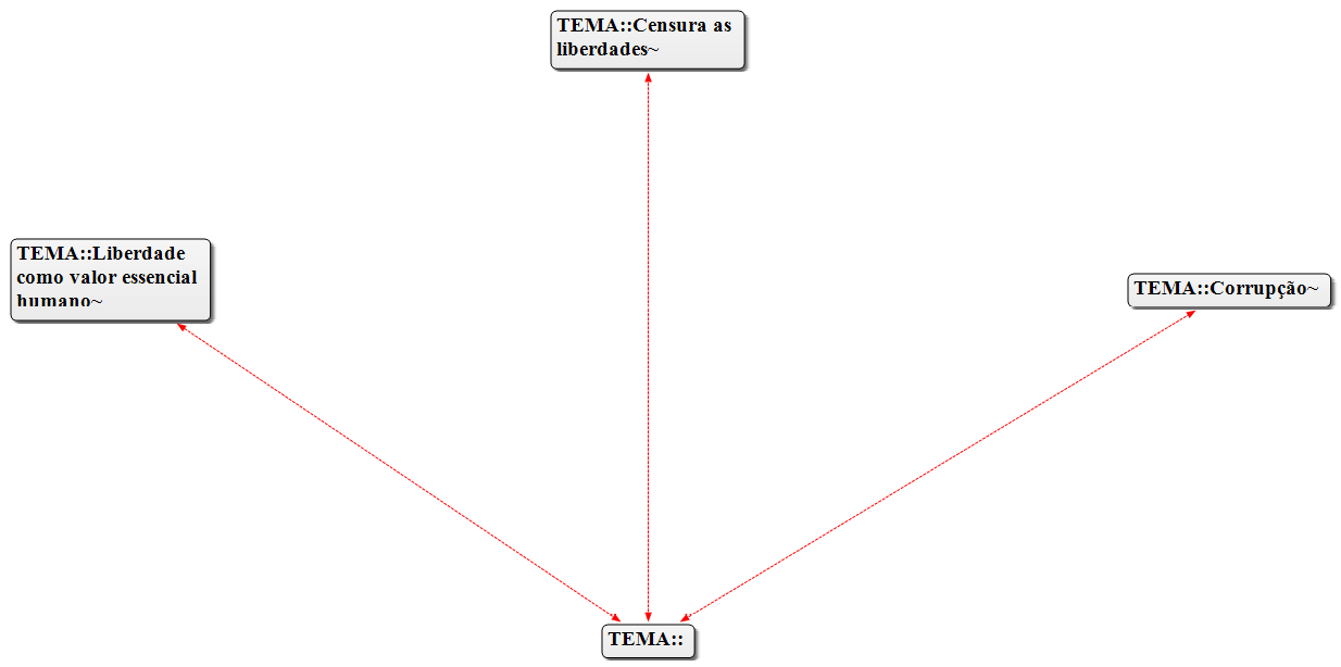 Uma imagem contendo Diagrama

Descrição gerada automaticamente
