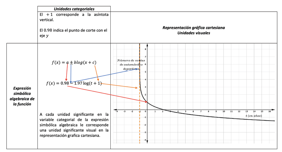 Gráfico, Gráfico de líneas

Descripción generada automáticamente