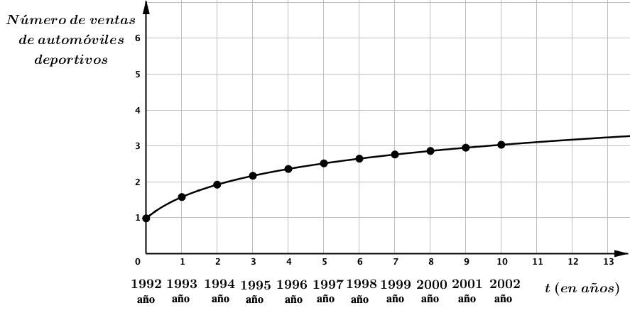 Gráfico, Gráfico de líneas

Descripción generada automáticamente