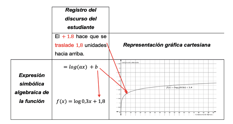Gráfico, Gráfico de líneas

Descripción generada automáticamente