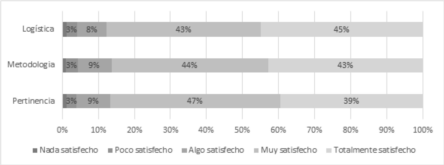 Gráfico

Descripción generada automáticamente